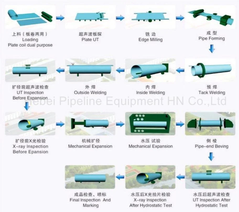 ASTM A106 Gr B LSAW Carbon Steel Pipes